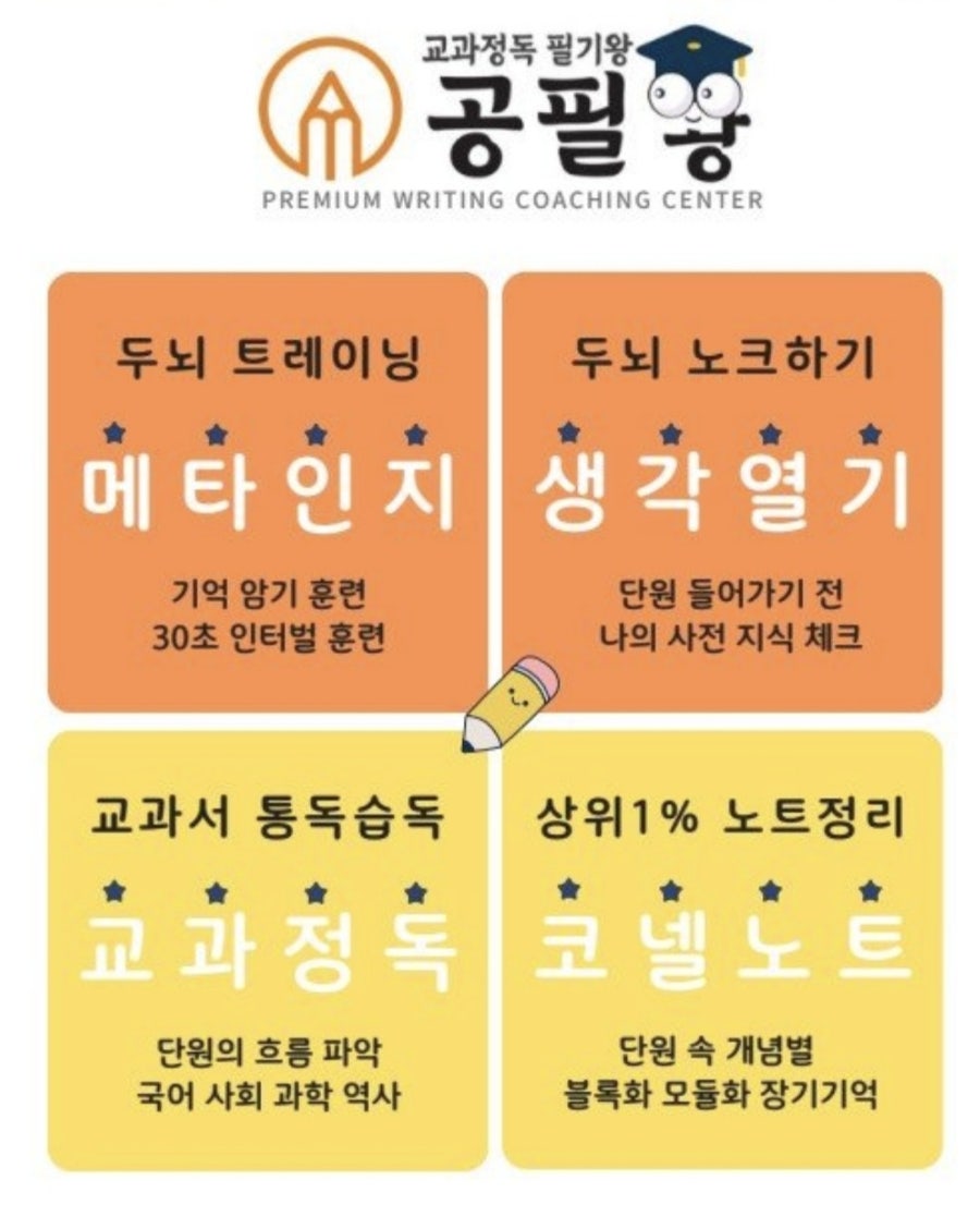 공필왕 메타인지 생각열기 교과정독 코넬노트 안내 이미지